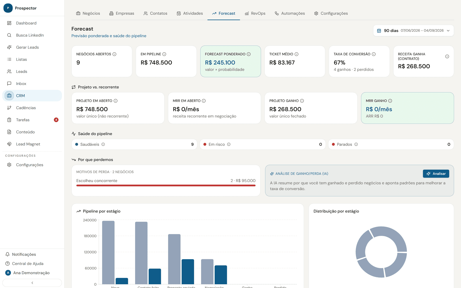 Tela de Forecast do CRM, com o forecast ponderado, a saúde do pipeline e os motivos de perda